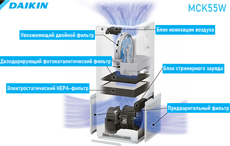 Daikin MCK55W
